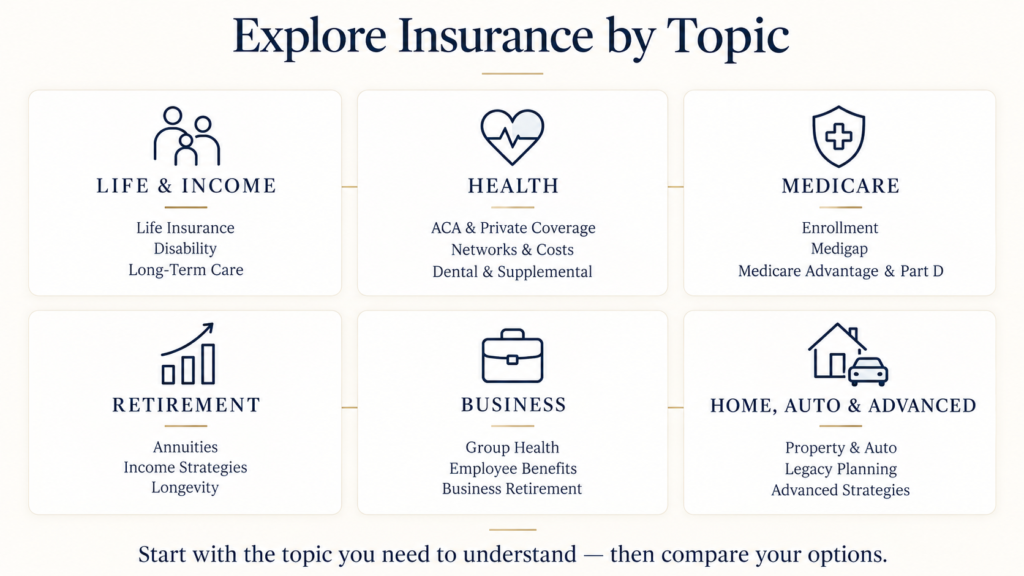 Insurance Learning Center topic map for life, health, Medicare, retirement, business benefits, and personal insurance.