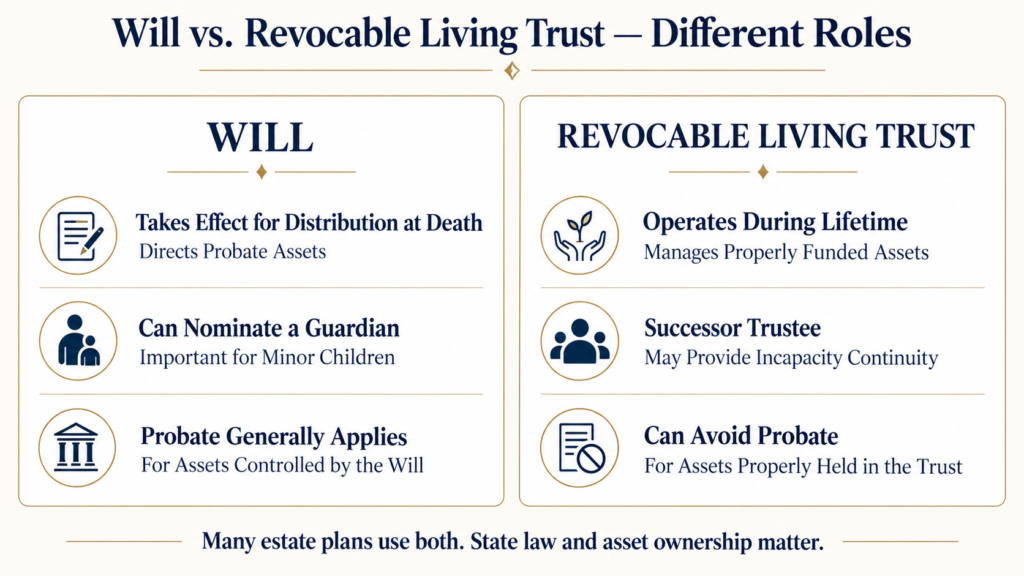 Comparison of a last will and testament and a revocable living trust for estate planning.